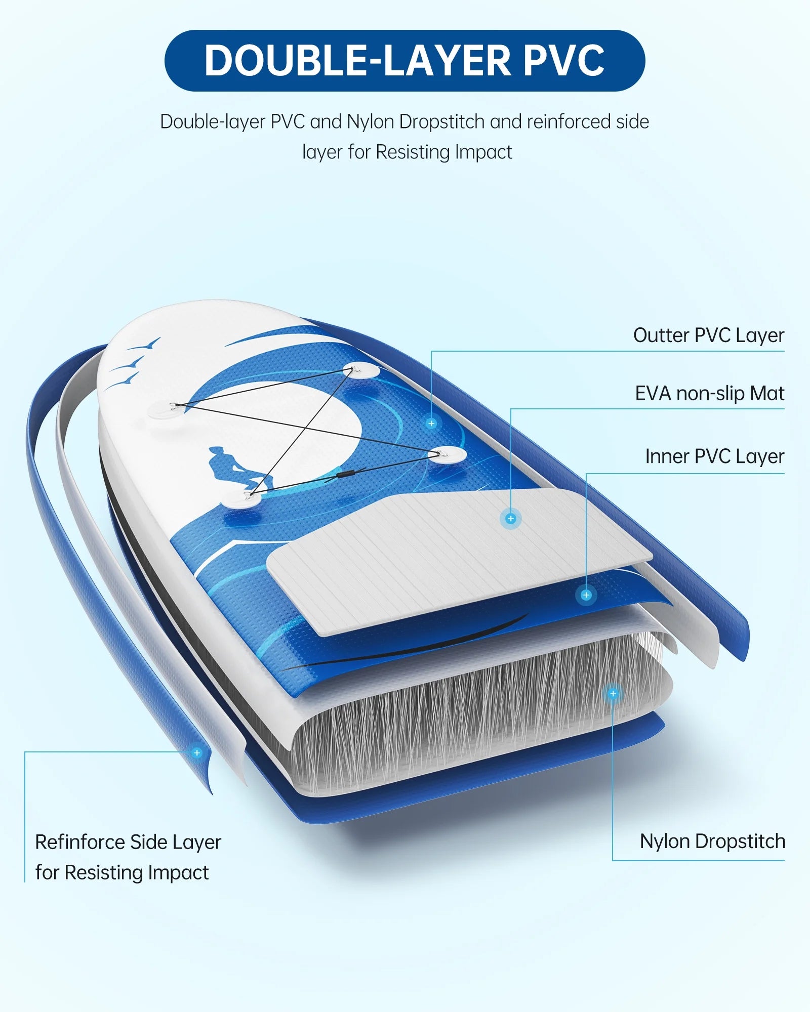 6" Thick Inflatable Stand Up Paddle Board with Accessories, Carry Bag & Fast Pump - Perfect for Adults & Youth!