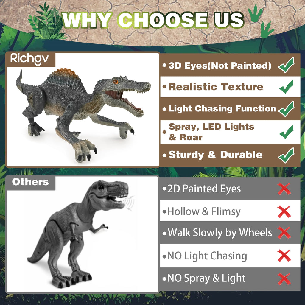 Remote Control Roaring Dinosaur Toy - Interactive Walking & Spraying RC Robot for Kids Ages 3-8 - Perfect Birthday & Christmas Gift